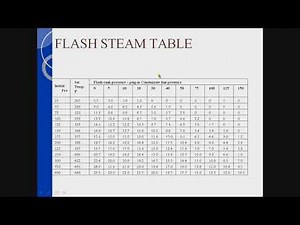 Flash Steam Recovery Presented by Kelly Paffel