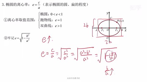 [圆锥曲线2]椭圆第二定义＆椭圆基本性质、基本量