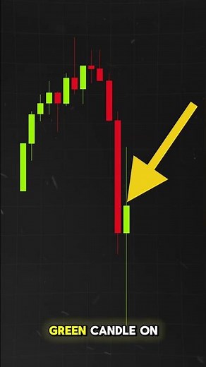 The Secret to the Perfect Stop Loss
