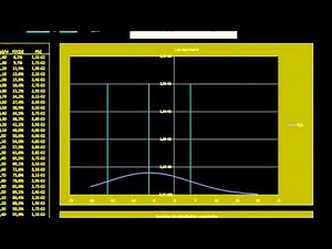 Loi normale - introduction