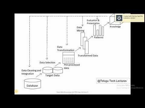 Introduction to Data Mining in Telugu | Giridhar | Part-1