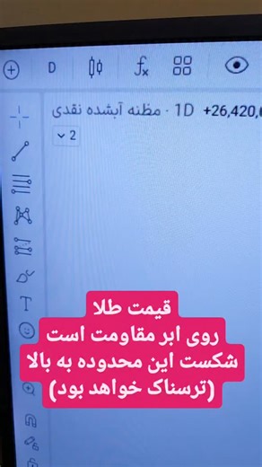 ‎بازارهای مالی با مهندس میرکریمی‎ on Instagram‎: "و اما در صندوق های طلا - و هر مدل طلایی که ترجیحا فیزیکی نباشه - باید ریسک فری کنید - دارایی رایگان بسازید یا حدضرر رو به شدت در سود ارتقاء بدید - دارایی رایگان: صد میلیون صندوق طلا خریدی: شده دویست میلیون؟ اوکی صد میلیون اصل پول رو بردار، صد تومن سودت رو تا سال ها دست نزن و نگاه بهش نکن"‎