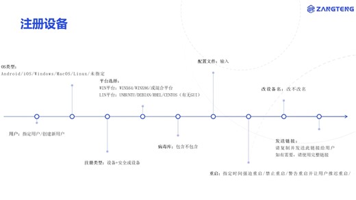 第一章 UEM-用户管理演示