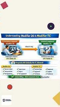 CPT Modifier 26 and Modifier TC Explained in less than 2 minutes!