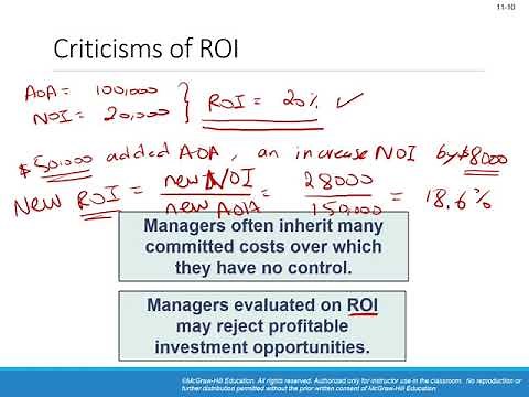 Managerial Accounting (Chapter 11): Performance Measurement