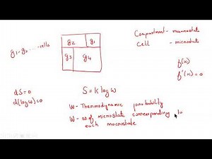 Statistical distribution functions Maxwell Boltzman, Fermi Dirac & Bose Einstein