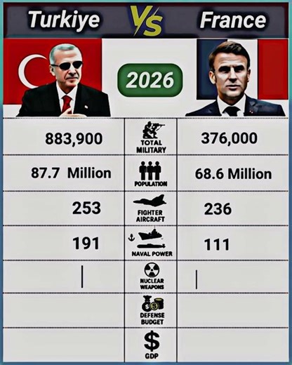 Strongest Army in the World, Military Comparison 2026