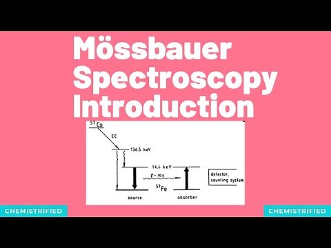 MOSSBAUER SPECTROSCOPY - Introduction