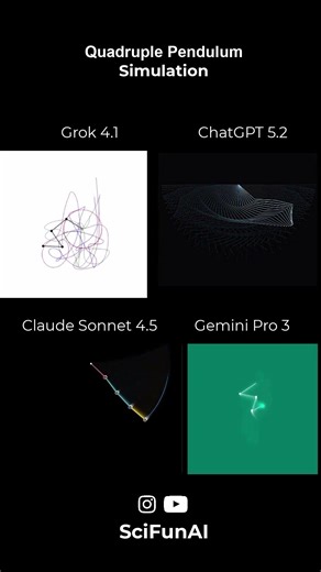 How 4 different AI models Simulate a Quadruple Pendulum!?