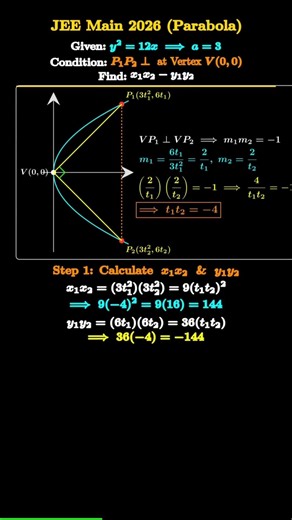 Only 1% Can Solve This Parabola Question 🤯 | JEE Main 2026 #jeemaths #mathshorts #jeemotivation #jee