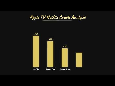 Apple TV Netflix Keeps Crashing? Easy Troubleshooting Steps