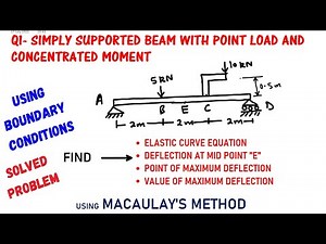 Location and value of Maximum deflection -simply supported beam with point load by Macaulay's Method