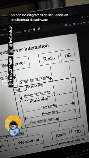 Asi son los diagramas de secuencia en arquitectura de software
