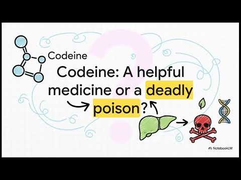 46 Codeine Pharmacology, Genetics, and Risk