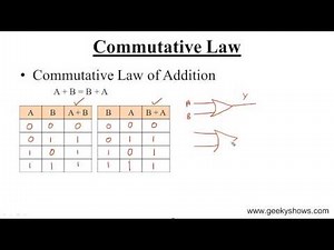 Commutative Law (Hindi)