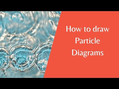 Particle diagrams: how to draw them and recognise states of matter they represent - (Years 7, 8 & 9)