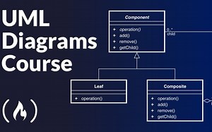 UML Diagrams Full Course (Unified Modeling Language)