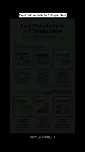 Excel Data Analysis In 6 Simple Steps