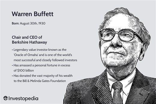 Inside Warren Buffett’s Top 12 Investment Strategies