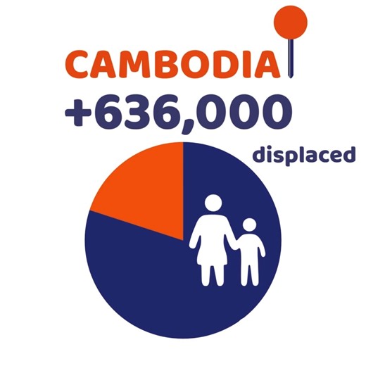 ⚠️ Rights of the Child: Violations in Armed Conflict ⚠️ Peace is the foundation of all children’s rights. We—adults—have failed to protect them. We MUST break the cycle of violence. Now. 🔵 Peace starts with education. 🔵 Education starts with peace. 🟠 Protect education. Education protects. | Aide et Action Cambodia