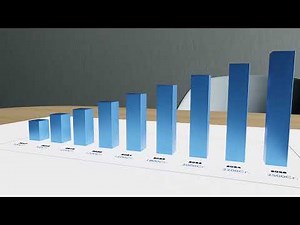 3D Chart animation in blender