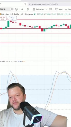 Bitcoin’s Key Levels Today📉Crypto Cobra