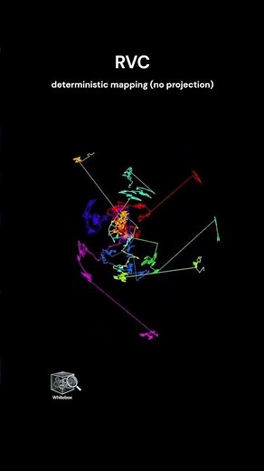 RVC - HD of ROBERTA base (768D) #geometry #embeddings #nlp #RoBERTa #python