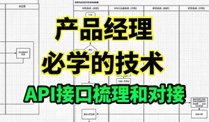 产品经理必学的技术-API接口梳理和对接