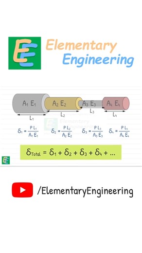 Axial Deformation of Composite Bars | Strength of Materials