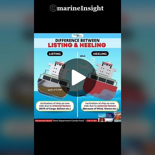 difference between Listing and Heeling. #learnontiktok #Marinknows #Marineinsight #BSMT #Seafarerslife #seaman #marinoph #maritime #marinoph #fyp