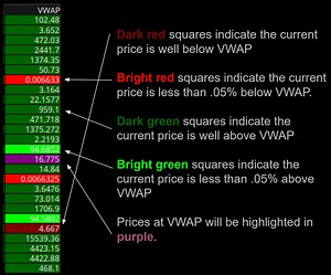 VWAP Column for Thinkorswim (great for Scalping!) - Etsy