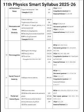 11th physics smart syllabus 2025-26.1st year physics smart syllabus.1styearph #11thsmartsyllabus2025