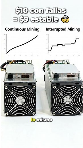Rentabilidad vs Uptime: el duelo real en minería 💸⌚