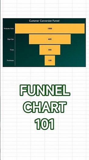 Excel FUNNEL CHART Explained Fast