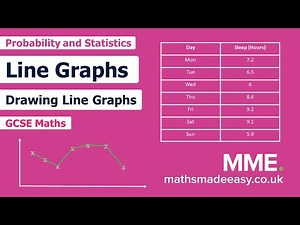 Statistics - Line Graphs