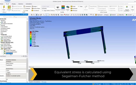 Ansys Mechanical 如何正确评估随机振动分析的结果