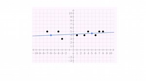 Estimating the line of best fit exercise
