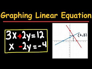 Solving Systems of Linear Equations by Graphing for Beginners (PART 1) │Algebra