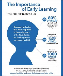 Biological Beginnings