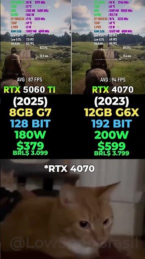 RTX 5060 Ti vs RTX 4070 - Gaming & Performance 🎮 #pcgaming #benchmark #rtx5060ti #rtx4070