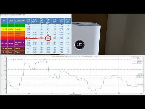 Cómo se miden las particulas PM 2.5 y se calcula el índice de calidad del aire (ICA)