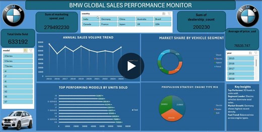 #lovelyprofessionaluniversity #msob #spreadsheetmodellingassignment1 #facultyname #excel #dataanalytics #dashboarddesign #businessintelligence | Komal Sharma | 81 comments