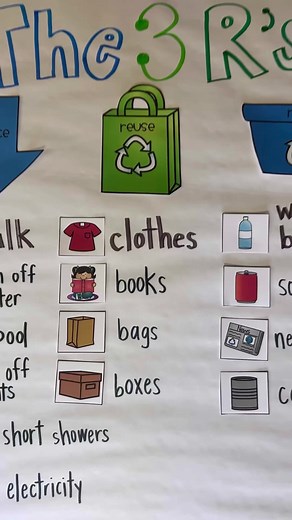 5.8K views · 32 reactions | Create a FREE Recycling Sort anchor chart...