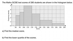 The Maths GCSE test scores of 280 students are shown in the his... | Filo