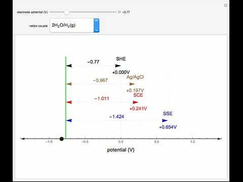 Converting Potentials between Different Reference Electrodes