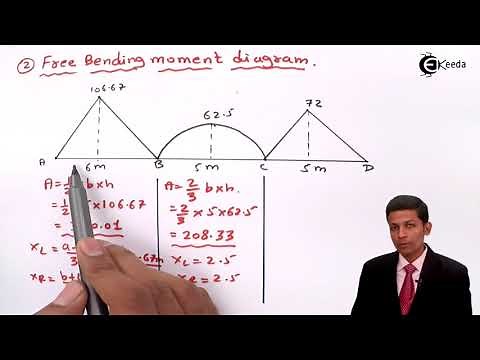 Clapeyron's Theorem of Three Moments - Problem 1 - Structural Analysis 2