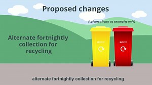 68 reactions · 19 shares | Have you used the opportunity to have your say yet?  If you haven't already responded, please take a look at our public consultation for our waste services review. We're keen to hear your views on proposals to improve the service & your feedback will help shape the future of waste and recycling collections 欄 Watch our video for a quick overview which explains more about the consultation  | Braintree District Council | Facebook