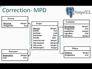 B2: Exercice de revision BDD SQL