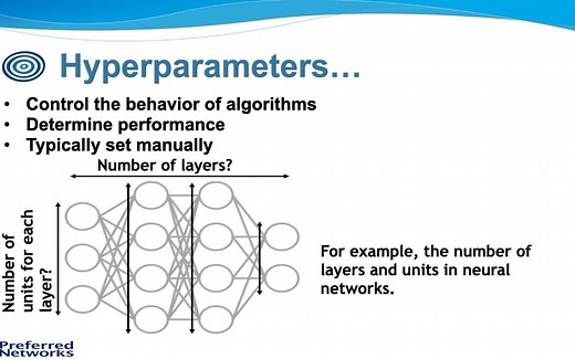 用Optuna简化和优化PyTorch机器学习项目超参数调优过程 by Crisman Loomis