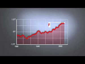 Rising Global Temperatures Since 1880 - NASA Video